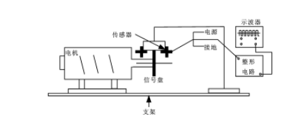 霍爾傳感器在電機調(diào)速系統(tǒng)設計中的應用